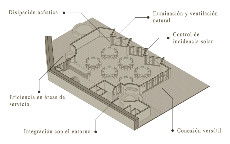 AXONOMETRÍA TERRAZA - 2